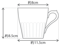 型